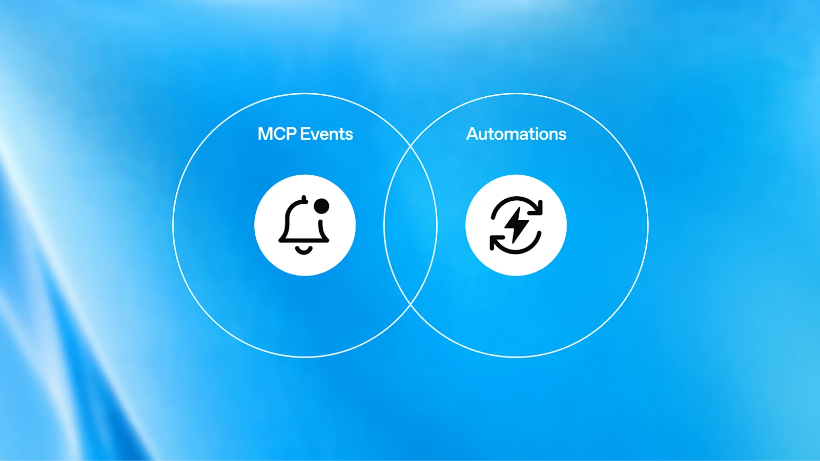 OpenAI's diagram linking MCP Events and Automations with overlapping circles.