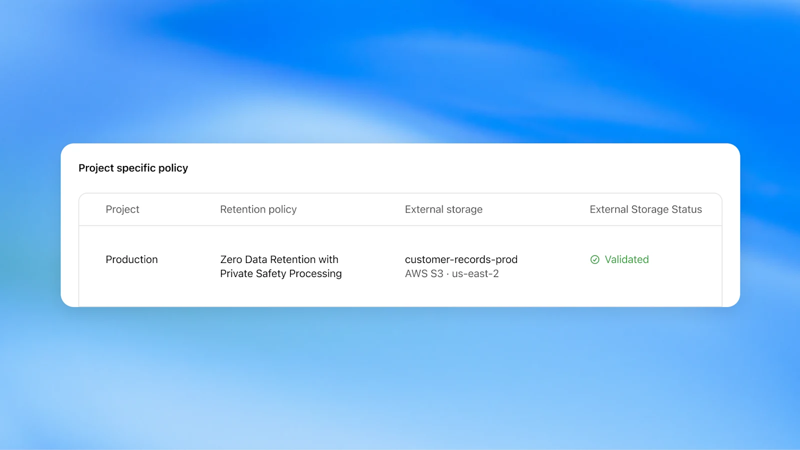 OpenAI's project-specific retention policy table showing ZDR with Private Safety Processing and validated external storage.