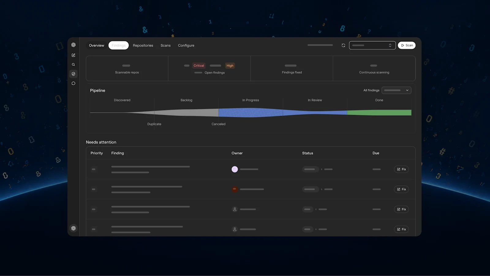 OpenAI's Codex Security Cloud dashboard showing repository findings and scan activity.